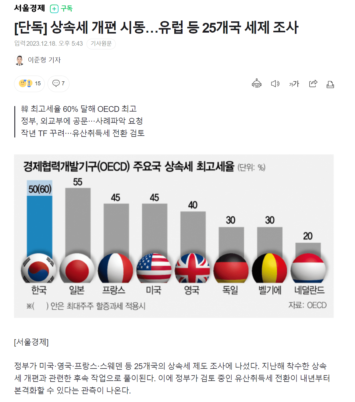 상속세 개편 추진... OECD 최고수준 상속세 손 본다