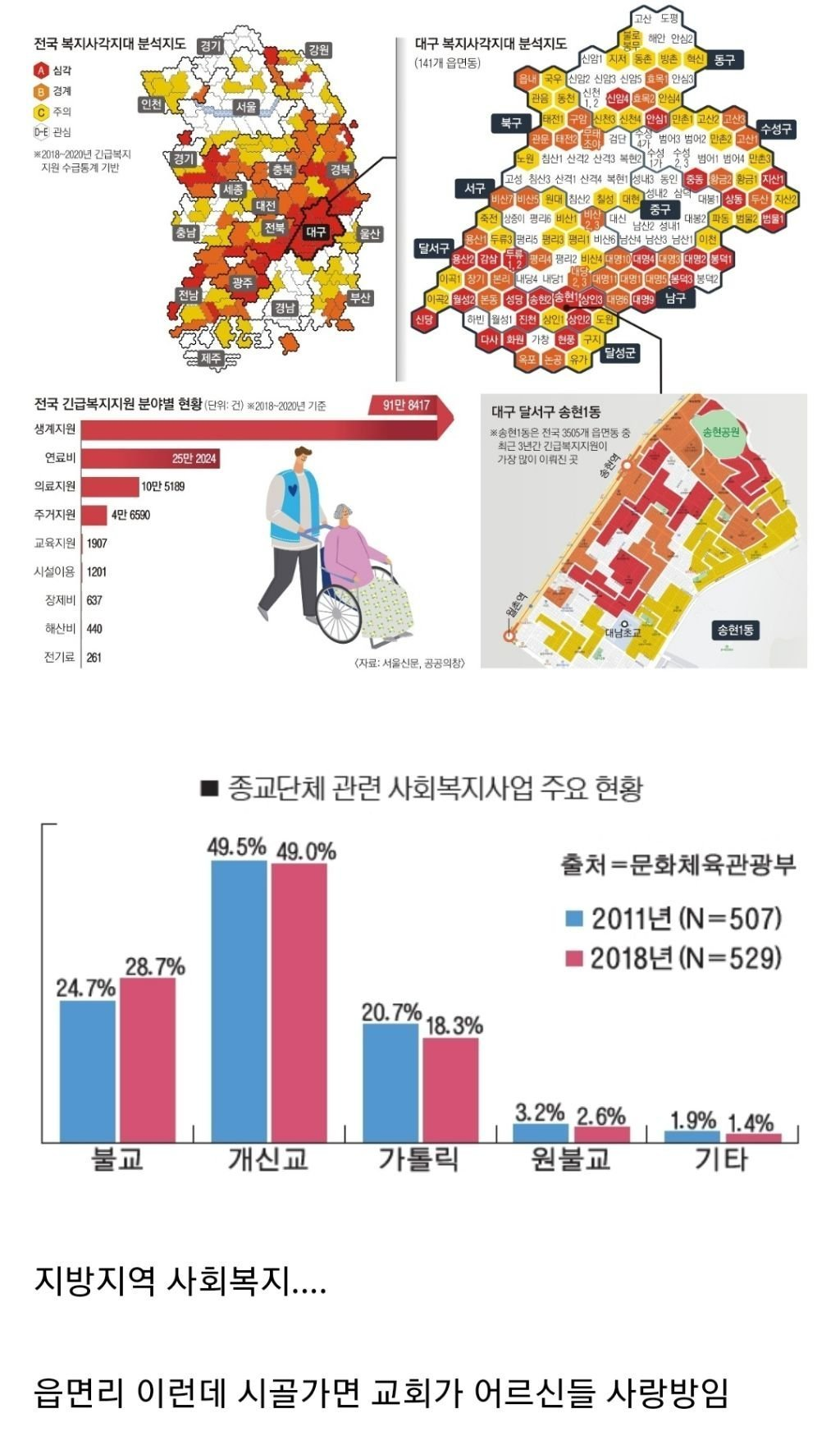 우리나라에서 교회가 상당부분 책임지고 있는것