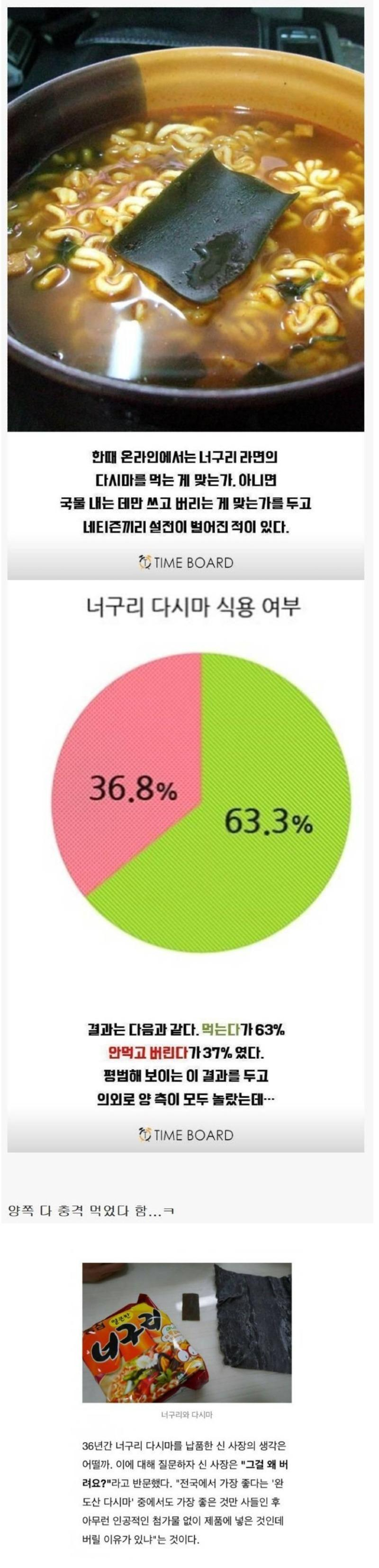 우리가 몰랐던 너구리 라면의 진실