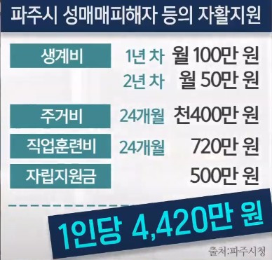 성매매 종사자 인터뷰